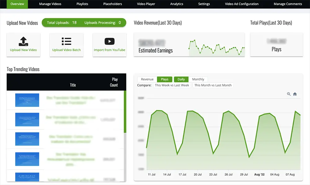 Image in How This Publisher Increased Revenue and Playbacks with Ezoic’s Video Player