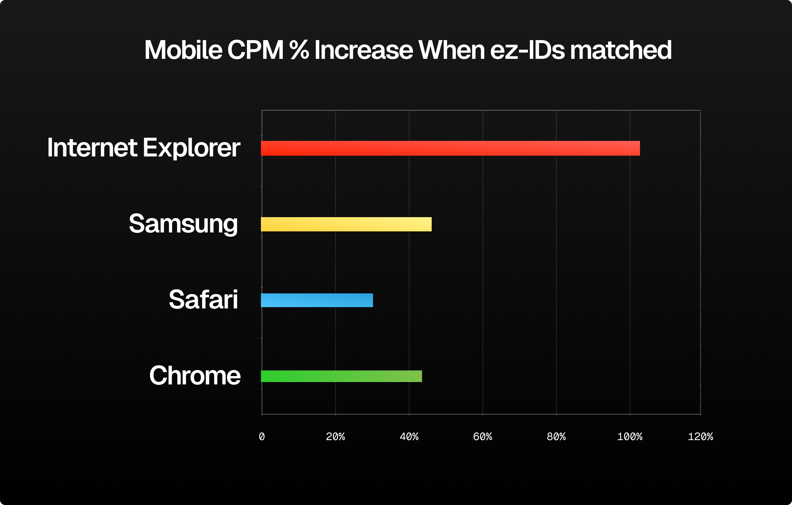 mobile cmps