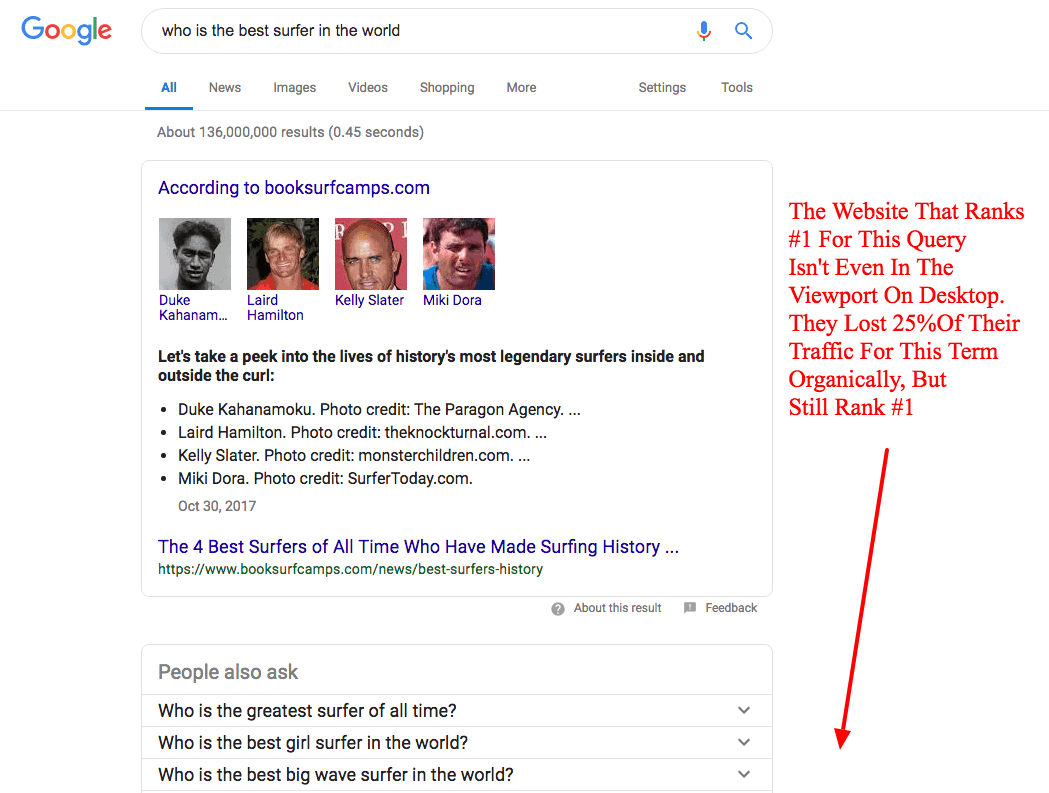 google ranking penalty in search console
