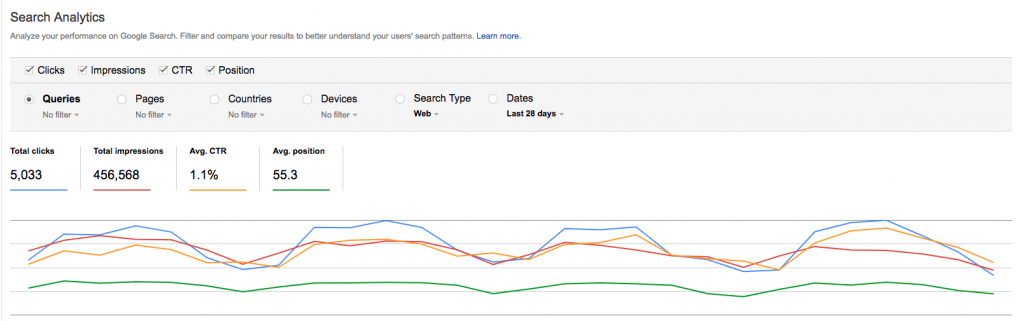 google search analytics