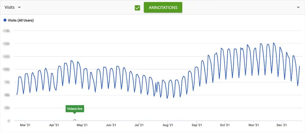 Image in How This Publisher Increased Revenue and Playbacks with Ezoic’s Video Player