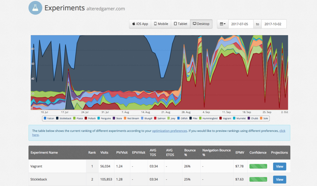 website improvement stats