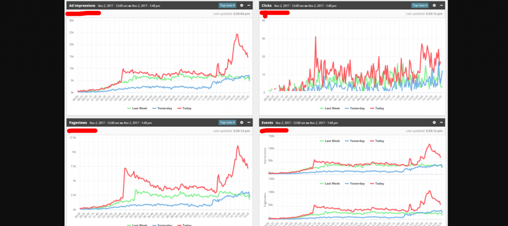 reporting for major event in website traffic
