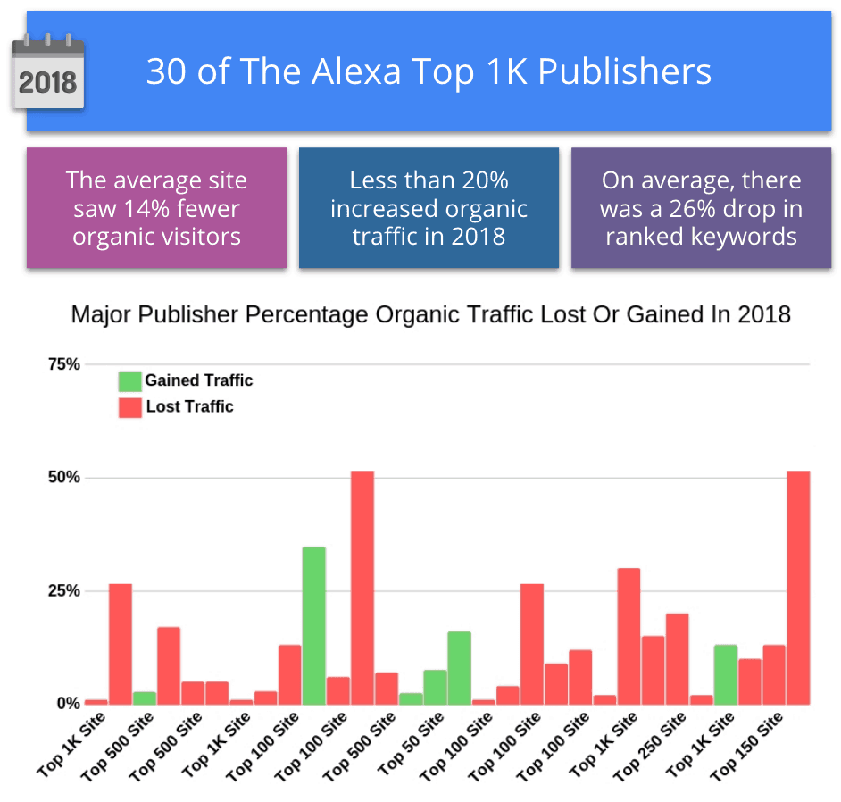 publisher seo strategy