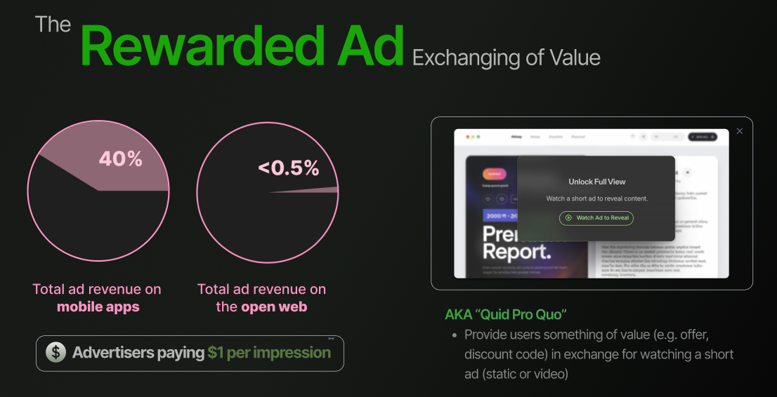 Rewarded ads - Quid pro quo concept