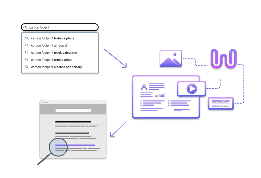 Image in How AI Can Enhance Website Design and User Experience