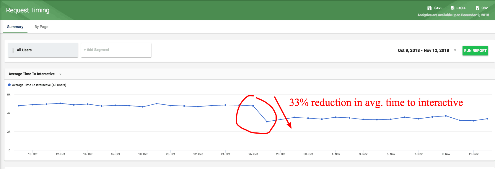 wordpress site speed