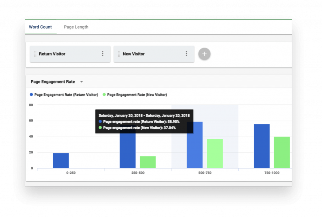 website visitor engagement