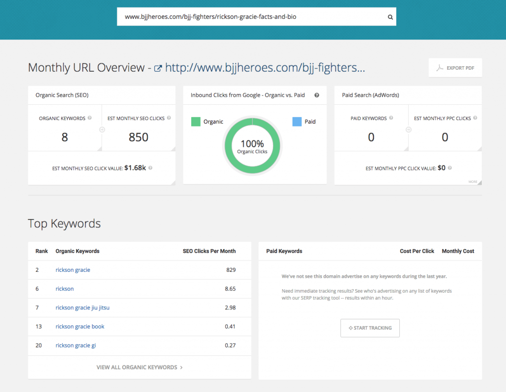 content that drives website traffic growth