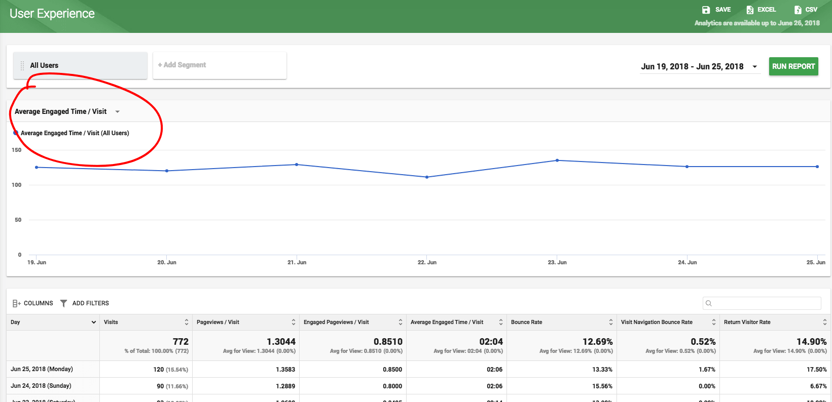 website engagement