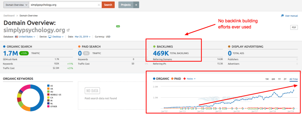 organic rankings