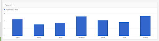 Image in Harnessing the Power of Big Data Analytics: A Deep Dive into Optimizing Your Website