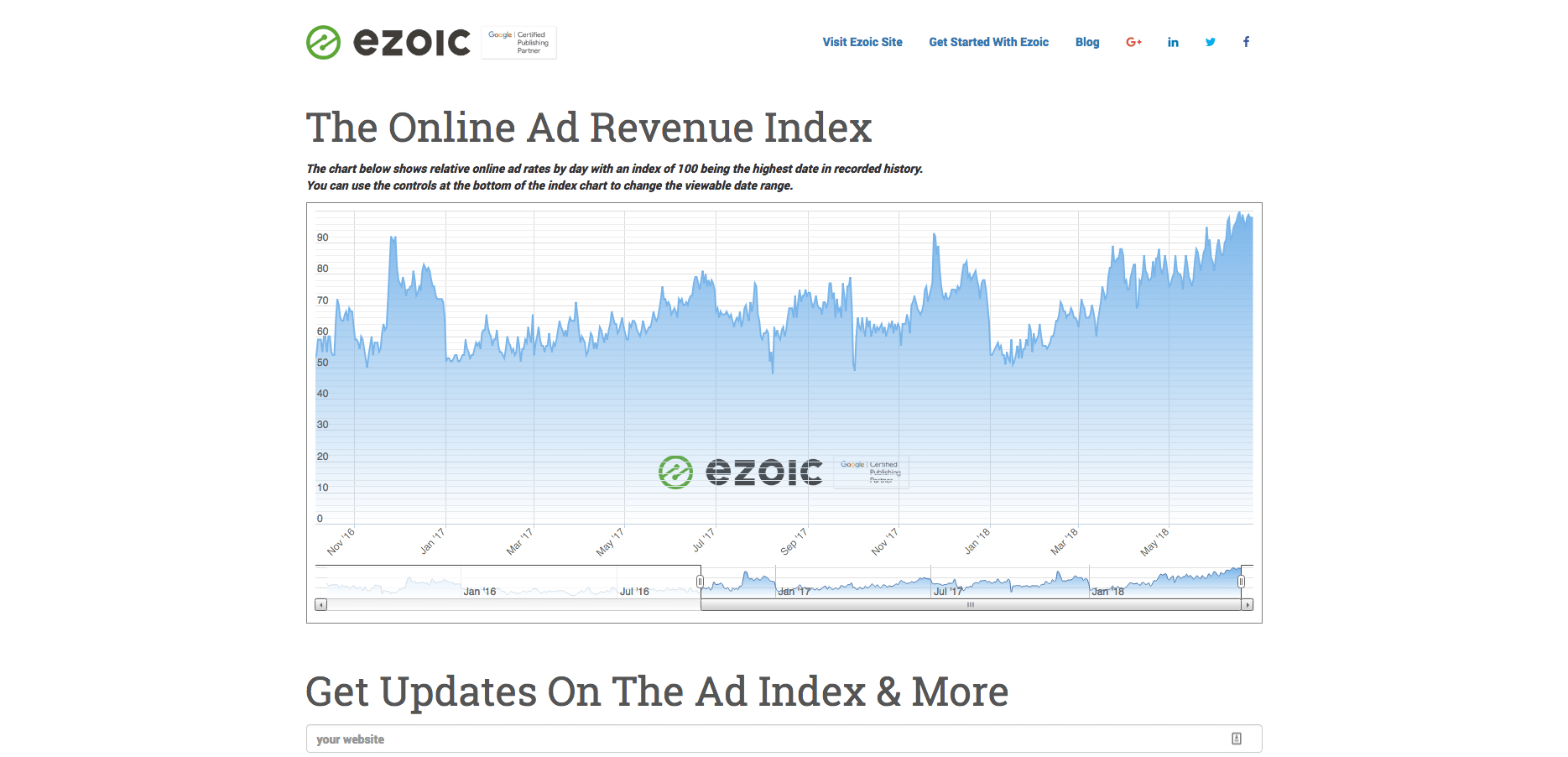 ad earnings decline