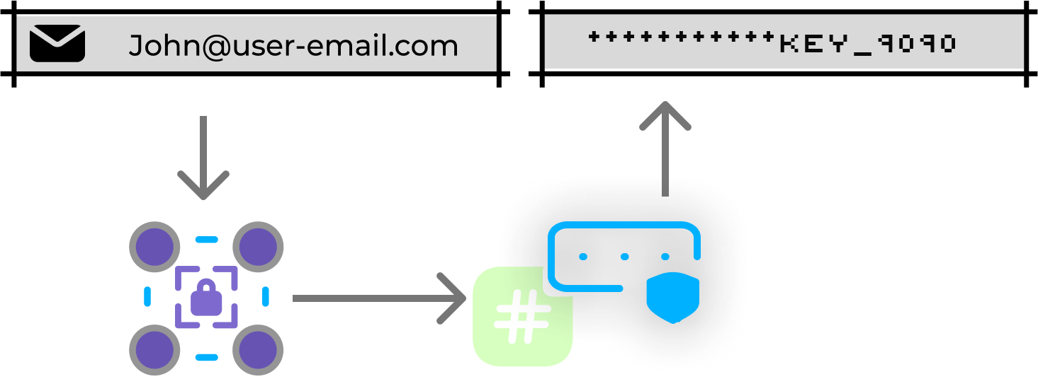 hased and secure email