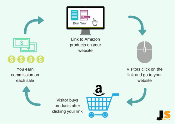 amazon affiliates