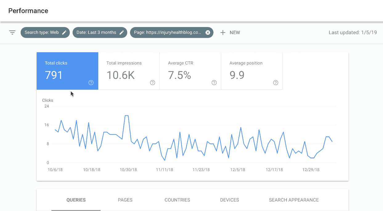 top search keywords