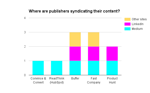 syndicate content vs duplicate content
