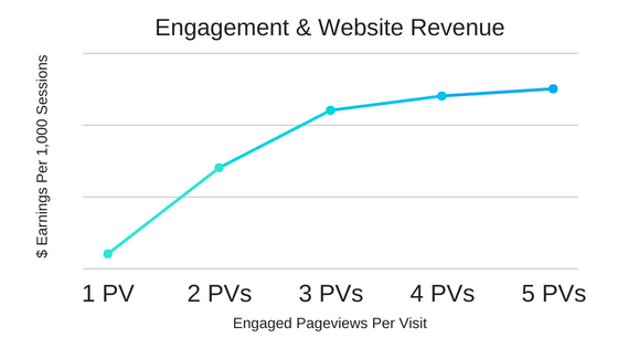 website engagement
