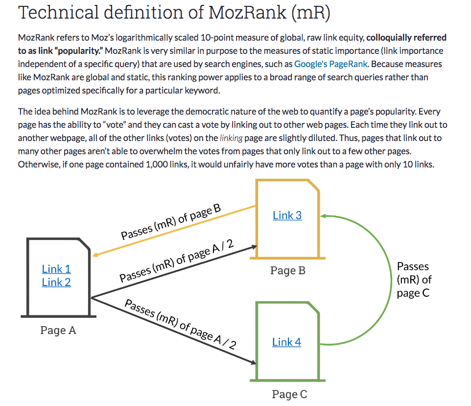 pagerank google