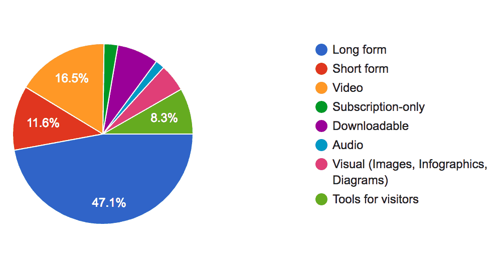 content trends 2019
