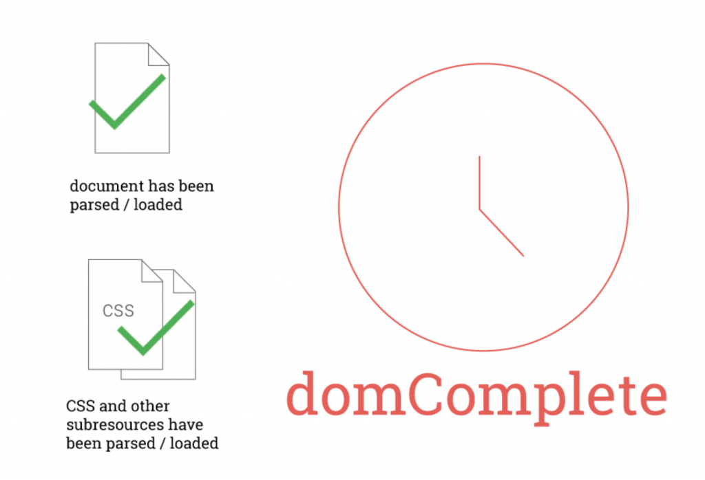 dom complete website speed test